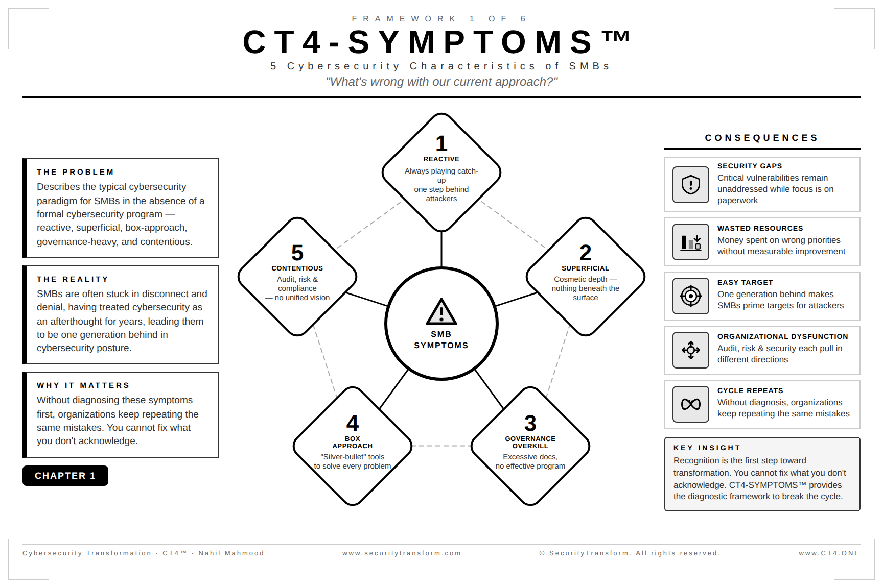 CT4-SYMPTOMS framework — 5 cybersecurity characteristics of SMBs